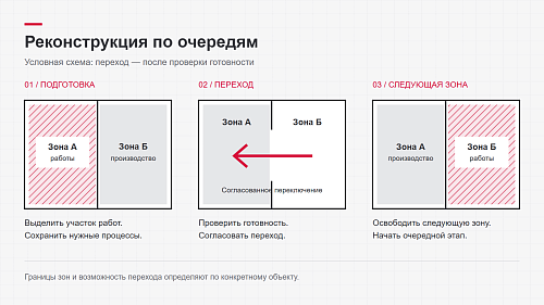 Блог компании